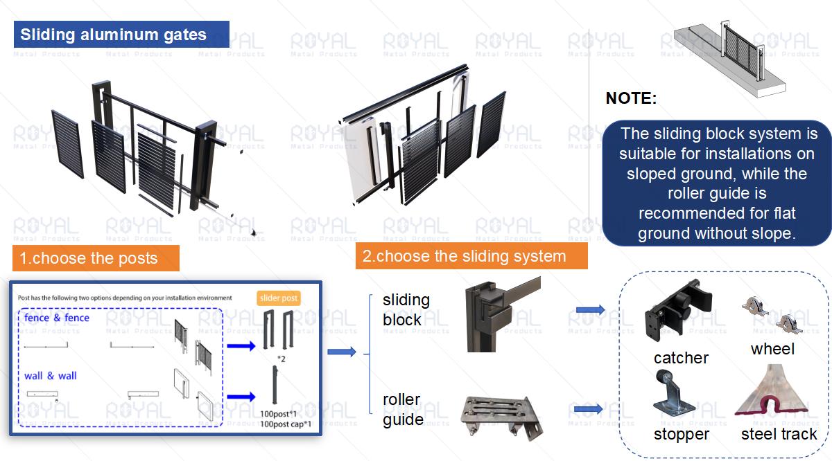 Exploded view of a modular aluminum gate system showing gate frame, aluminum slats, posts, hinges, and hardware components.jpg