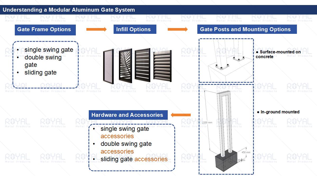 Aluminum gate infill options including horizontal aluminum slats, louver blades, and laser cut aluminum panels.jpg