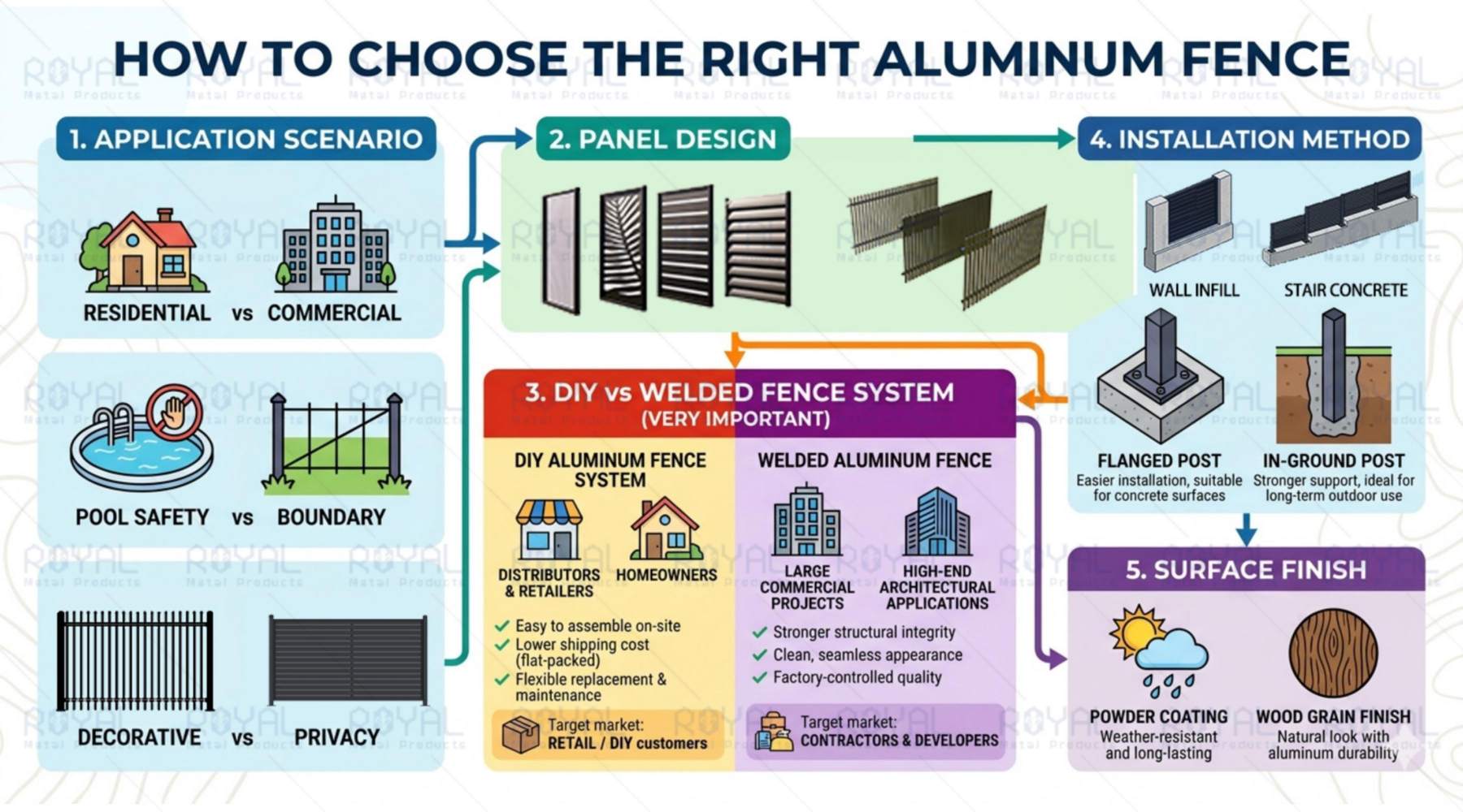 how to choose aluminum fence.jpg